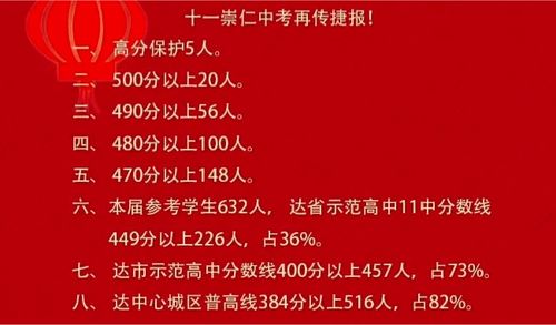 民办初中择校指南 武汉30所民初盘点与固镇县私立谷阳中学简介